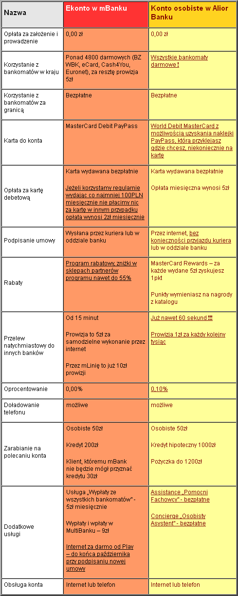 alior-mbank