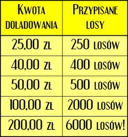 tabelka z losami od mBank